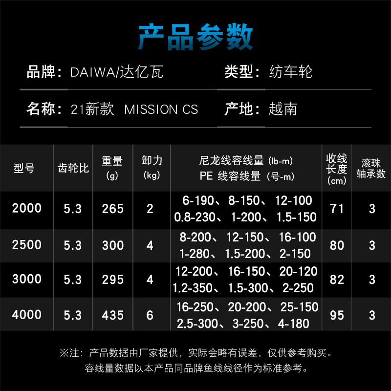 DAIWA 낚시 릴 미션 CS 2000-4000 새로운 - Daiwa Reel Fuego 리뷰 및 가격