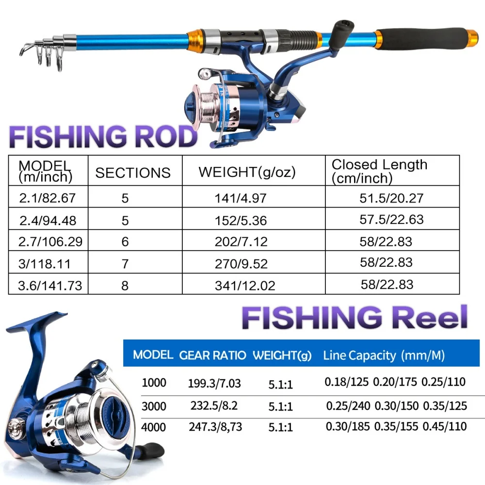 릴 및 액세서리가 포함된 2.1-3.6M 텔레스코픽 유 - Fishing Rod Casting 리뷰 및 가격