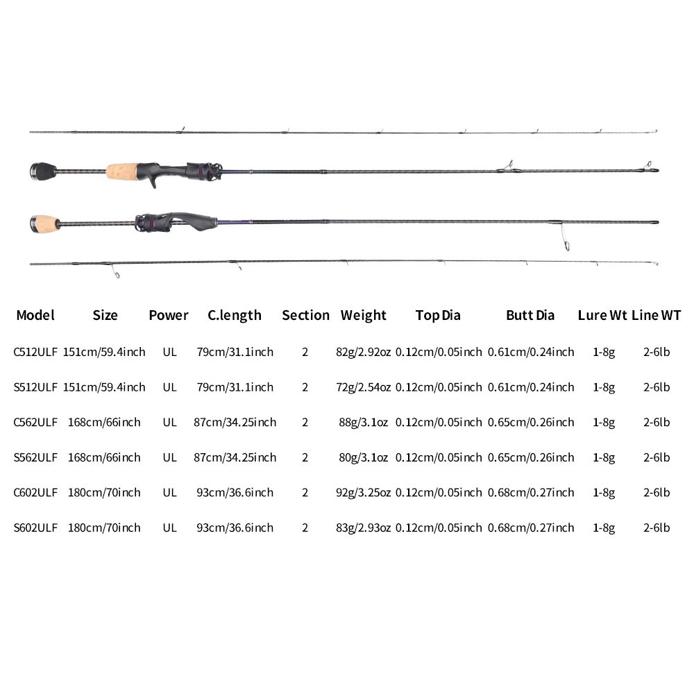 피싱팬즈 후지 알코나이트 가이드 UL 초경량 낚싯대 솔 - Fishing Rod Guide Replacement 리뷰 및 가격